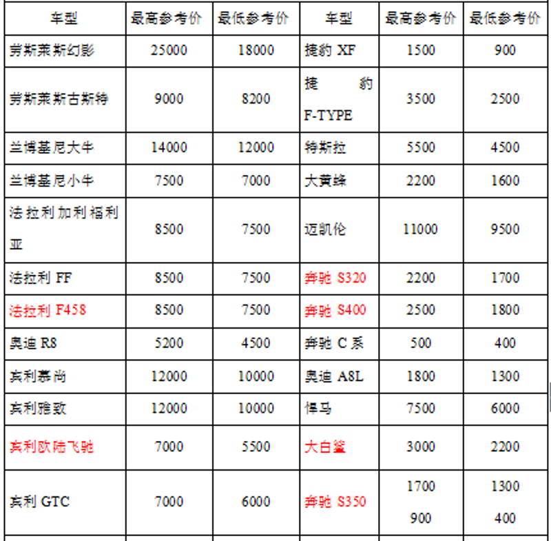 天津婚礼策划师：打造难忘浪漫的梦幻现场