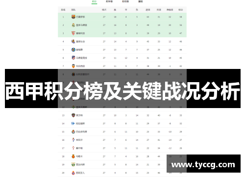 西甲积分榜及关键战况分析